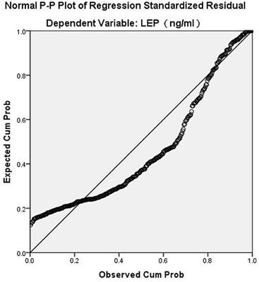 Do Leptin Play a Role in Metabolism–Related Psychopathological Symptoms?